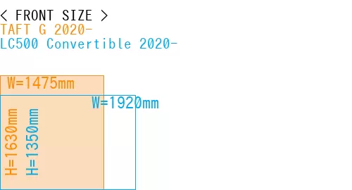 #TAFT G 2020- + LC500 Convertible 2020-